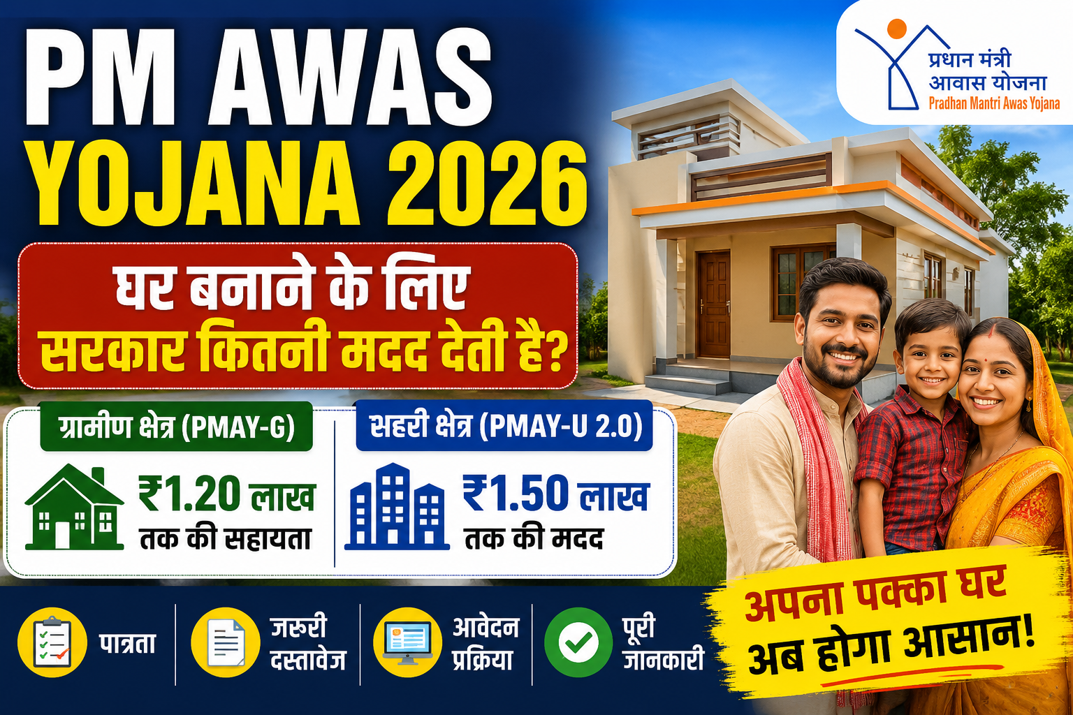 PM Awas Yojana 2026