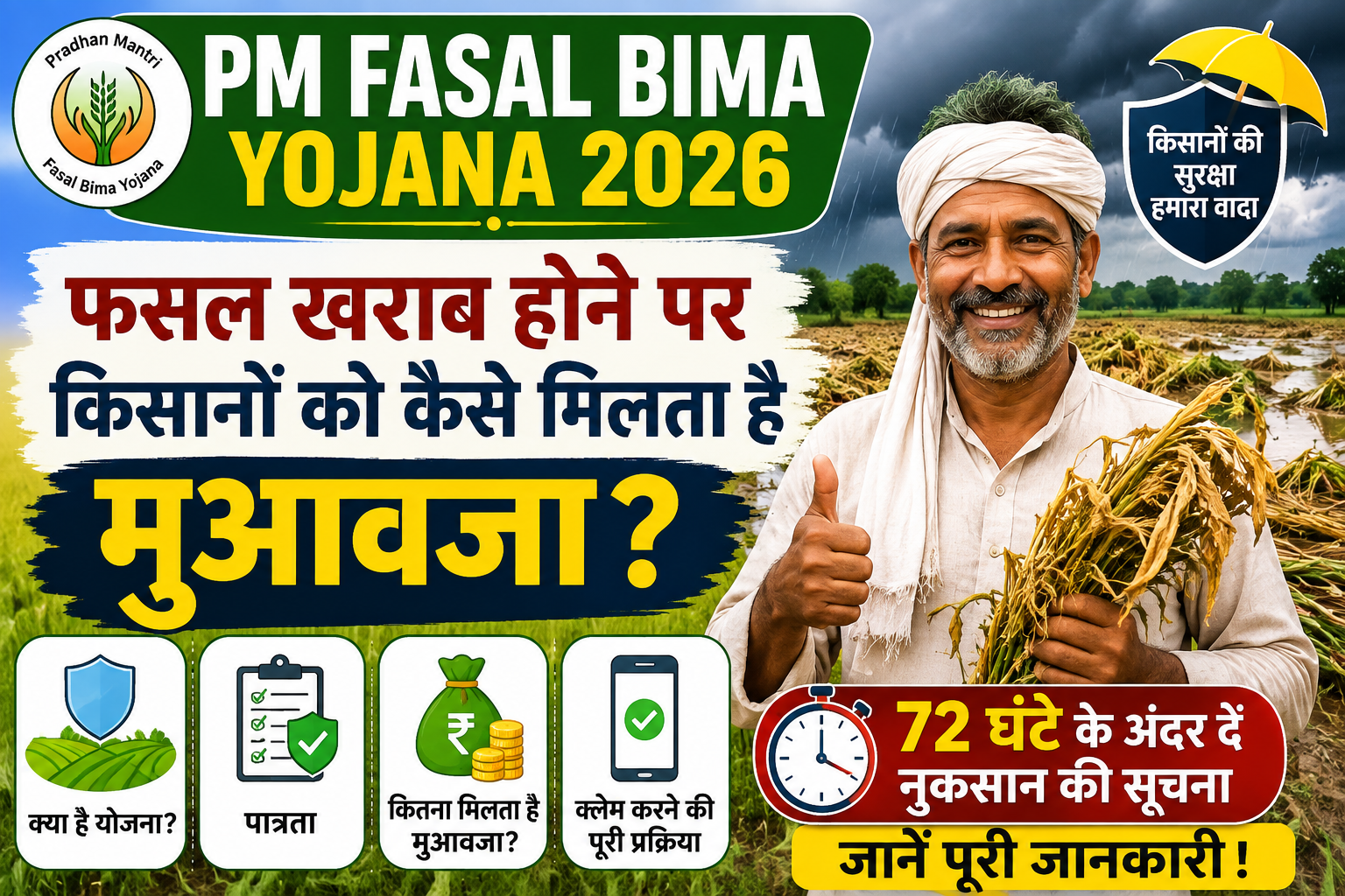 PM Fasal Bima Yojana 2026