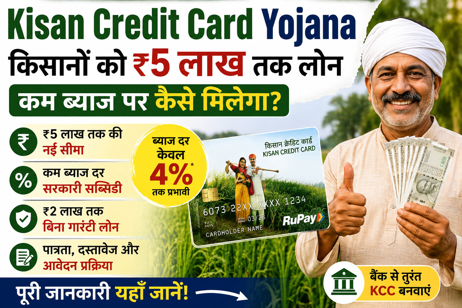 Kisan Credit Card Yojana 2026