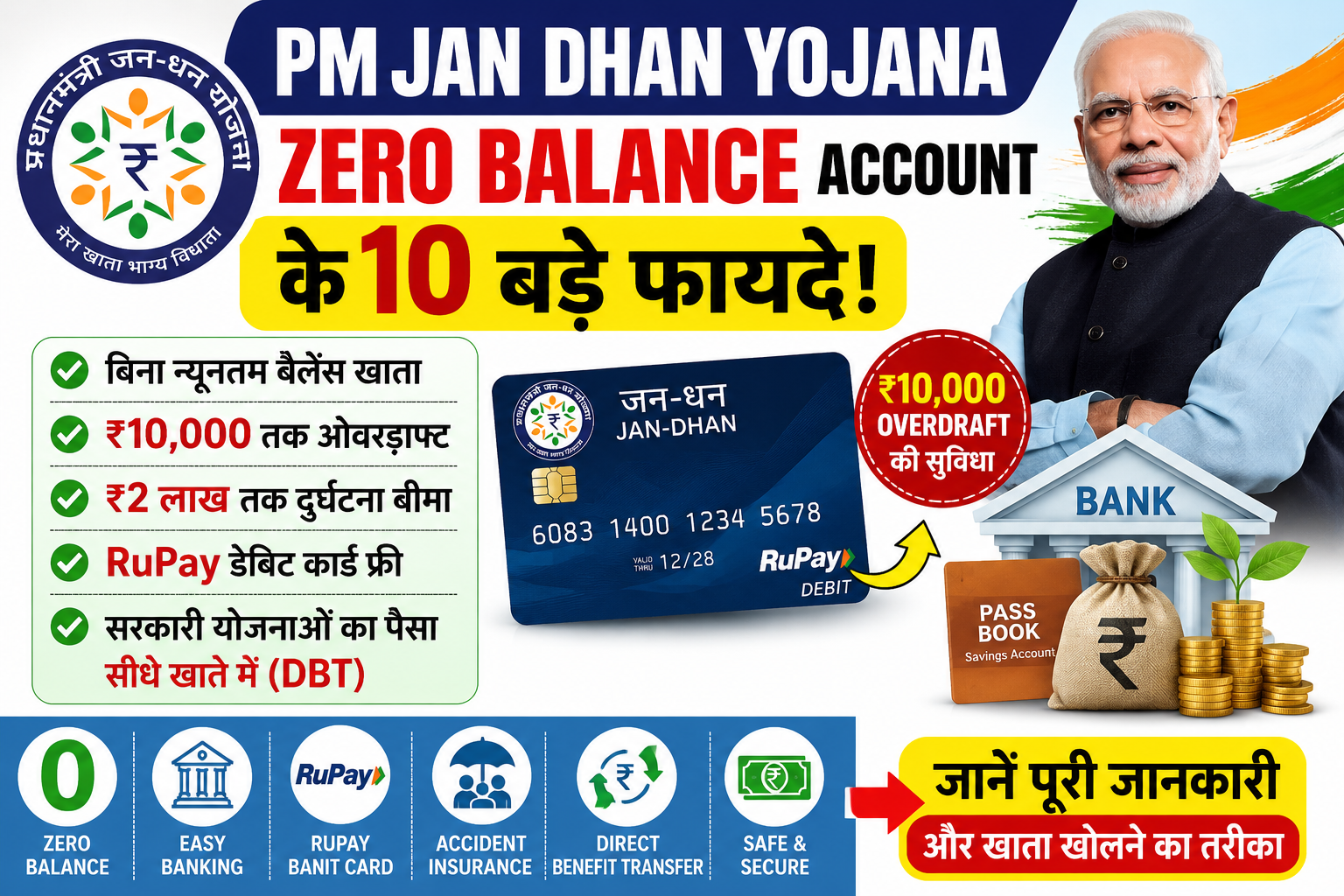 PM Jan Dhan Yojana 2026